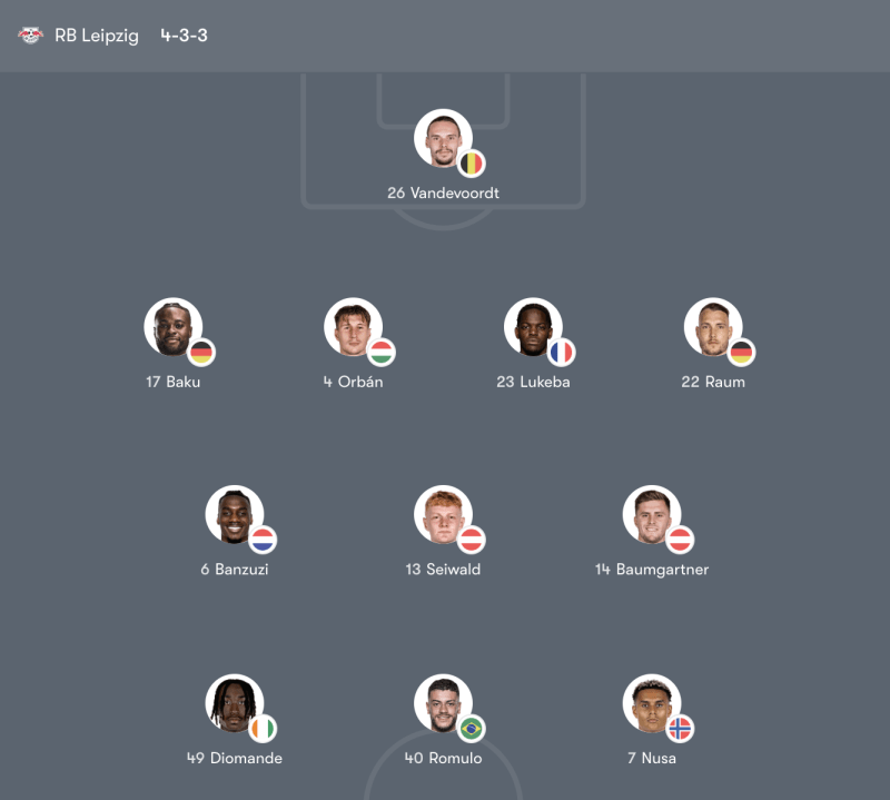 Đội hình RB Leipzig vs Hoffenheim – 02:30 Thứ Bảy 21/03/26 Bundesliga Vòng 27