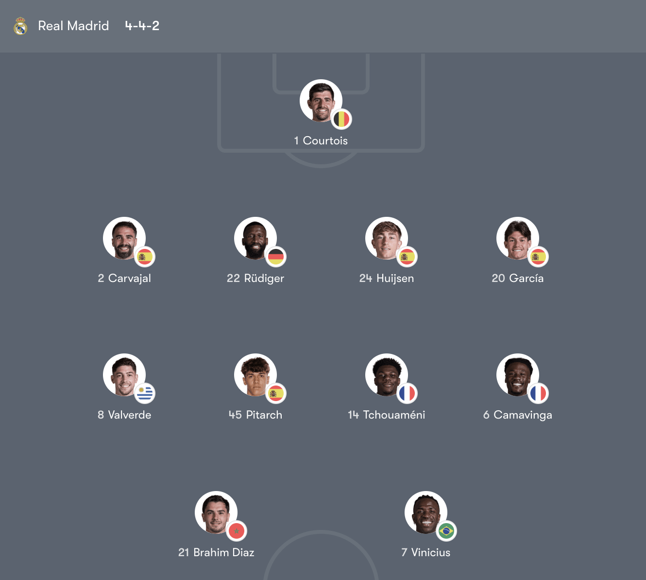 Đội hình Real Madrid vs Atlético de Madrid – 03:00 Thứ Hai 23/03/26 LaLiga Vòng 29