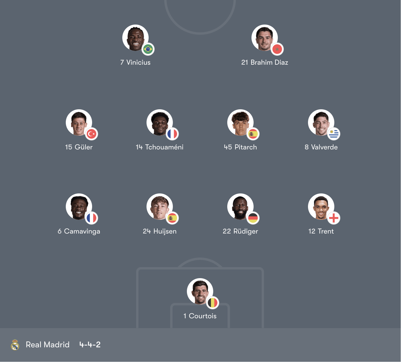 Đội hình Real Madrid vs Manchester City – 03:00 Thứ Tư 18/3/26 Champions League vòng 1/16