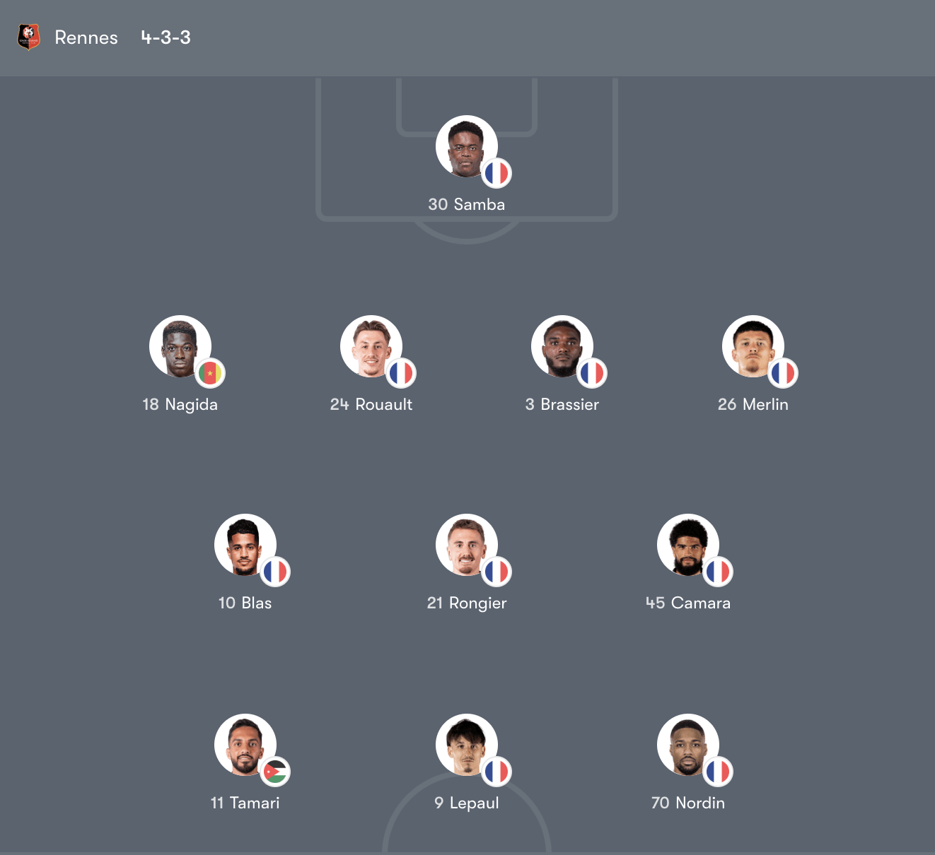 Đội hình Rennes vs Metz – 23:15 Chủ Nhật 22/03/2026 Ligue 1 Vòng 27