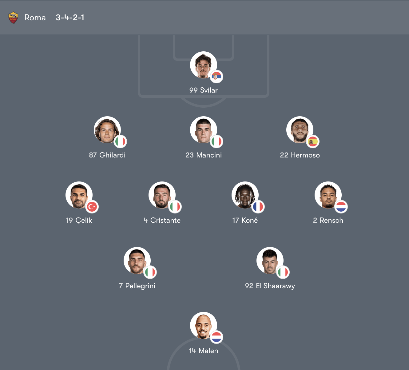 Đội hình Roma vs Lecce – 00:00 Thứ Hai 23/03/2026 Serie A Vòng 30