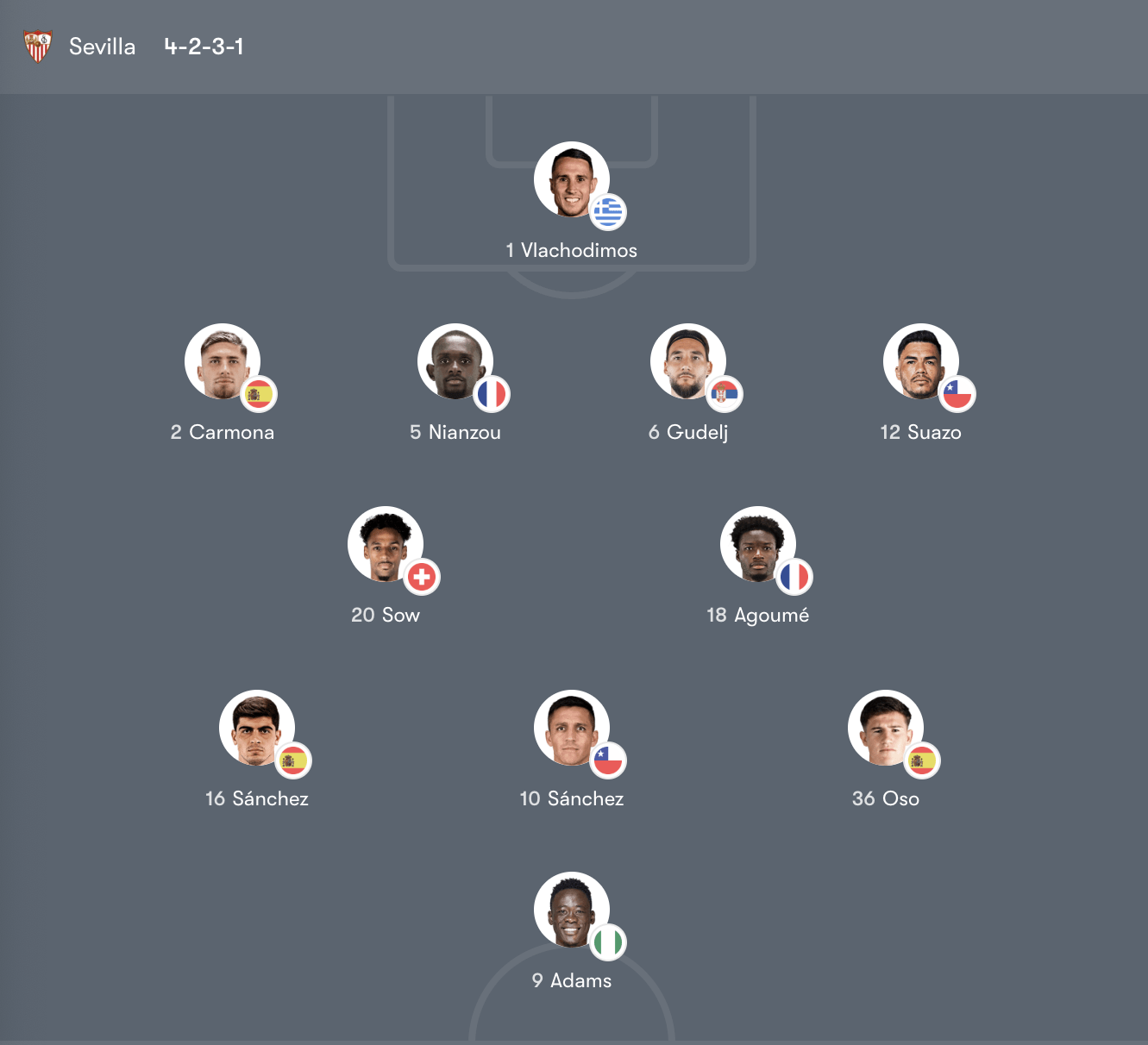 Đội hình Sevilla vs Valencia – 03:00 Chủ Nhật 22/03/26 LaLiga Vòng 29