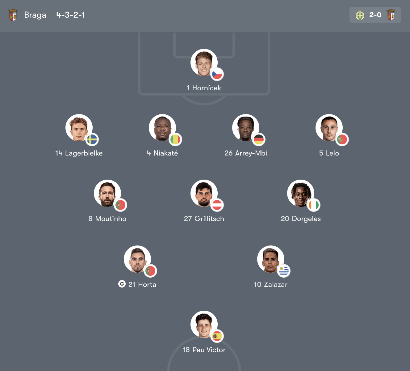 Đội hình Sporting Braga vs Ferencváros – 22:30 Th4 18/03/26 Europa League vòng 1/16