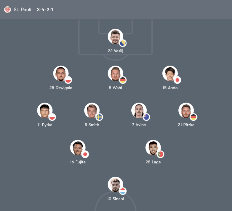 Đội hình St. Pauli vs Freiburg – 23:30 Chủ Nhật 22/03/26 Bundesliga Vòng 27