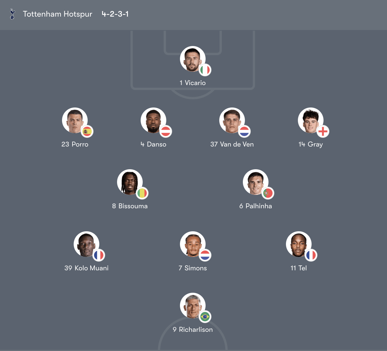 Đội hình Tottenham Hotspur vs Crystal Palace trận 03:00 Thứ Sáu, 06/03/2026