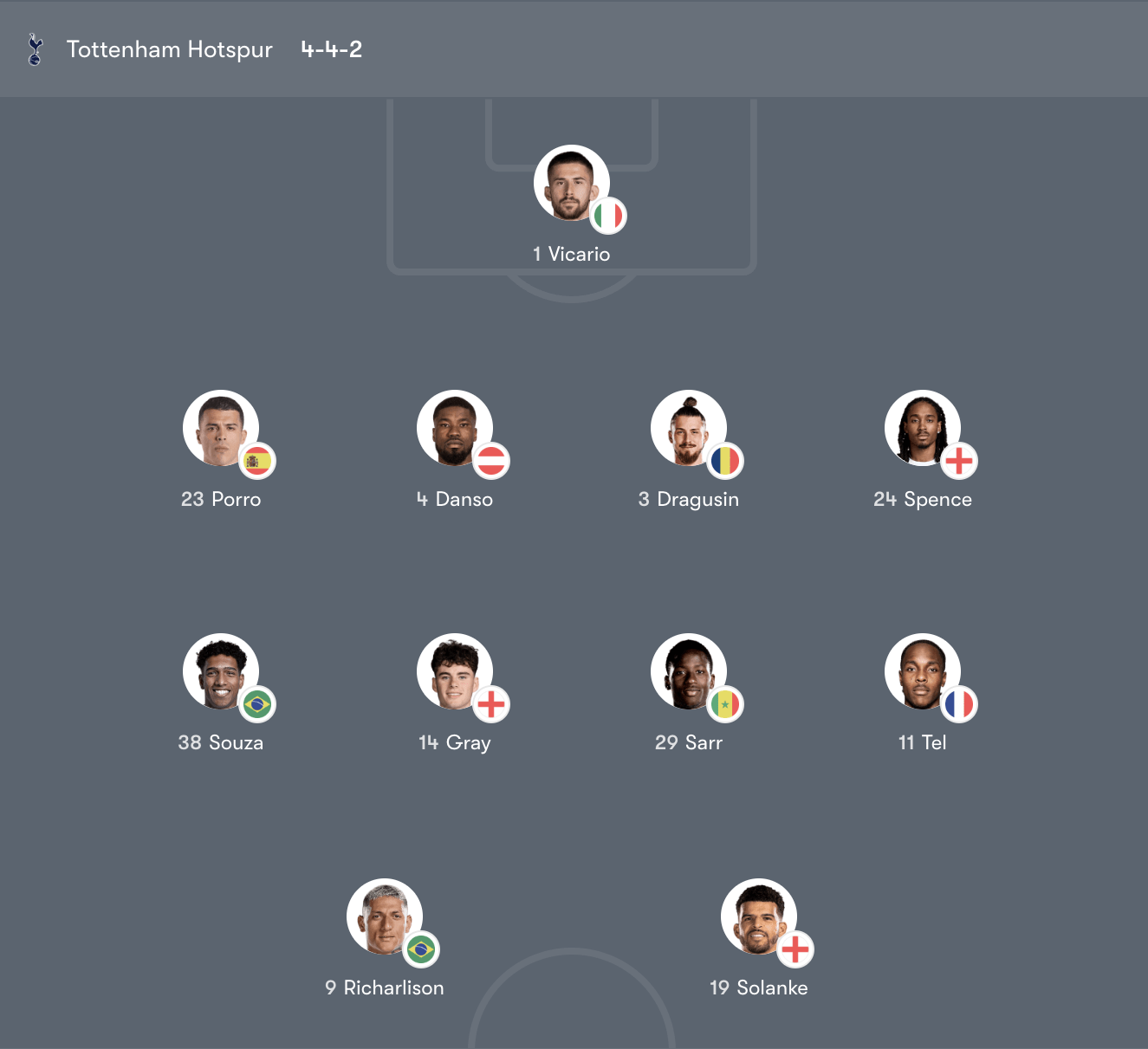 Đội hình Tottenham Hotspur vs Nottingham Forest – 21:15 Chủ Nhật 22/03/26 Premier League vòng 31