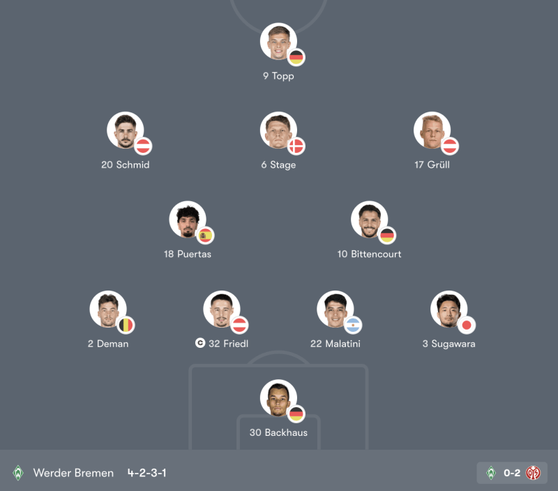 Đội hình Wolfsburg vs Werder Bremen – 21:30 Th7 21/03/26 Bundesliga Vòng 27